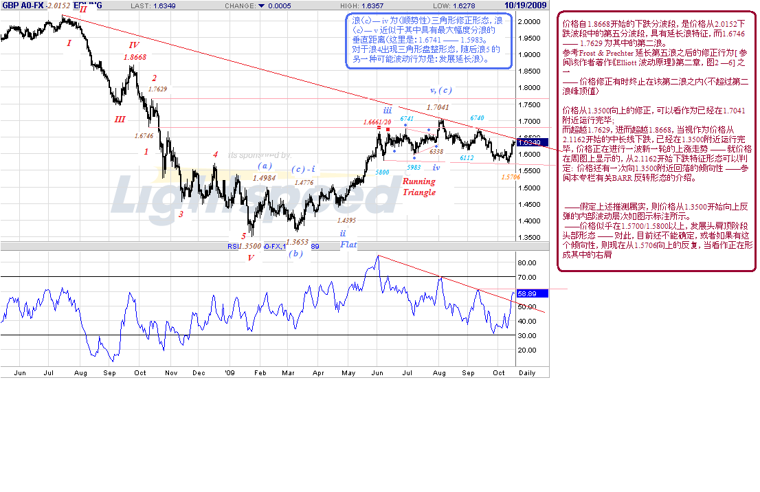 gbp-d-10-19-09-density.gif