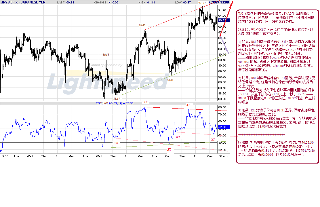 jpy-h-10-19-09.gif