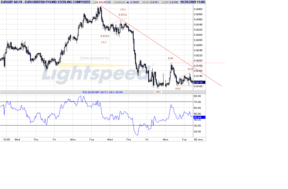 eurgbp-h-10-20-09.gif