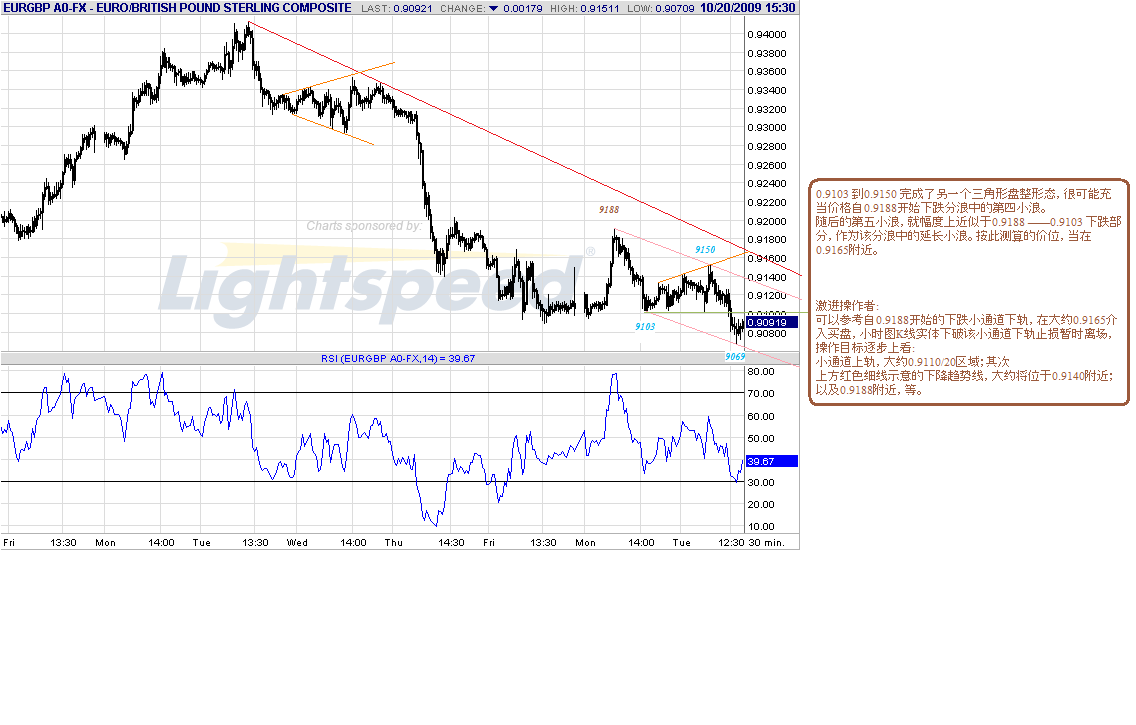 eurgbp-30m-10-20-09.gif