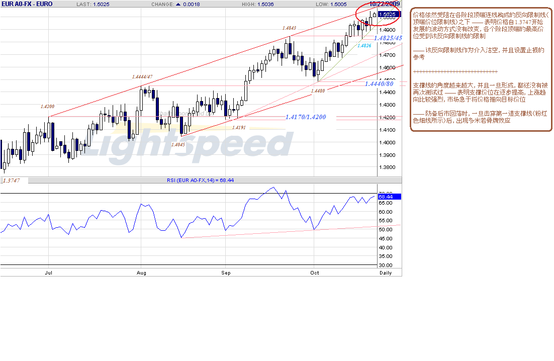 eur-d-10-22-09.gif