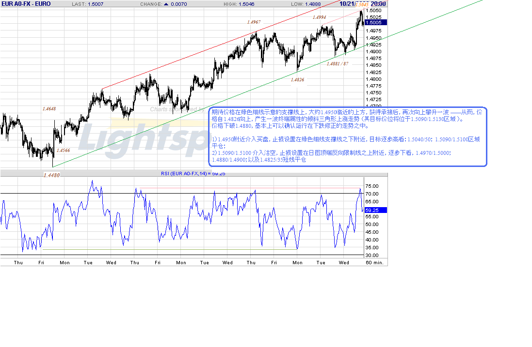 eur-h-10-21-09.gif