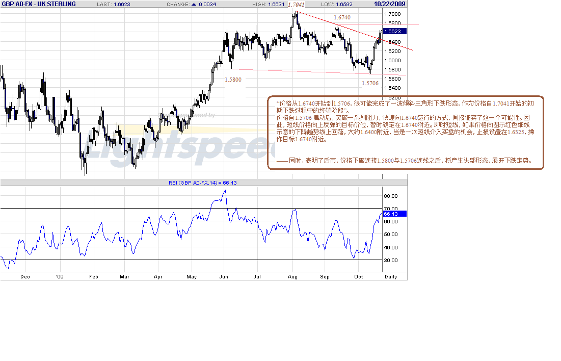 gbp-d-10-22-09.gif