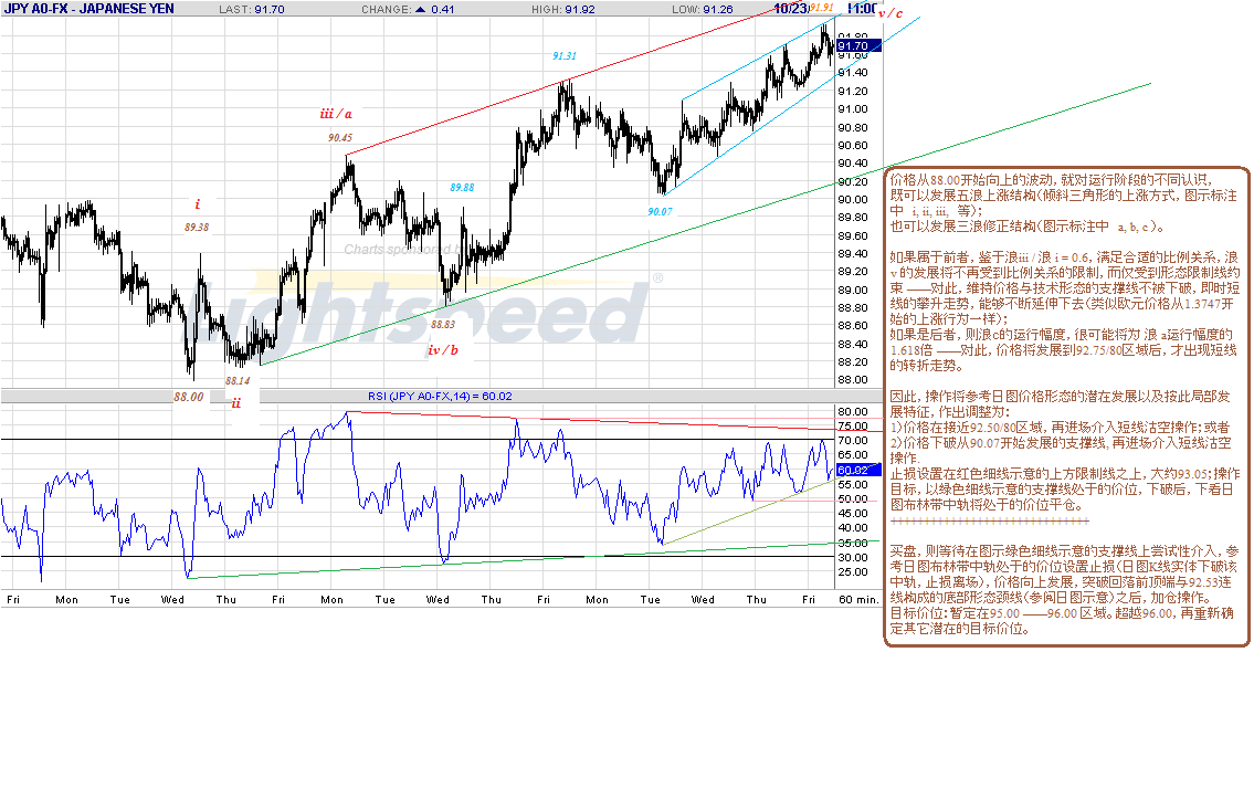 jpy-h-10-23-09.gif