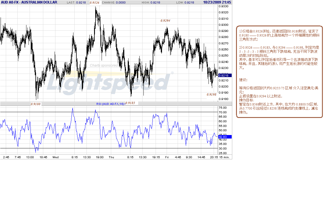 aud-15m-10-24-09.gif