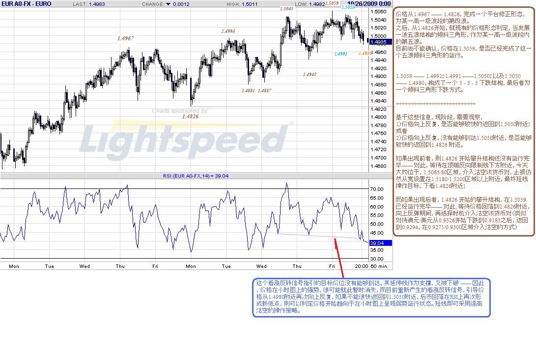 eur-h-10-26-09.gif