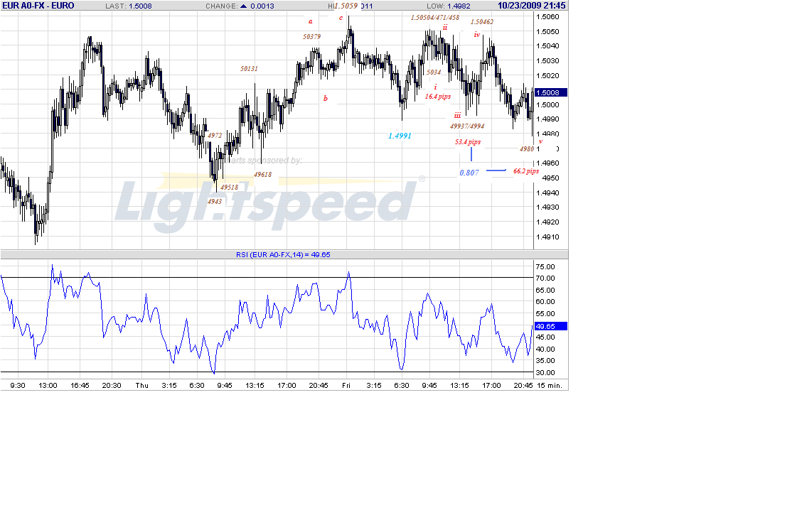 eur-15m-10-25-09.gif