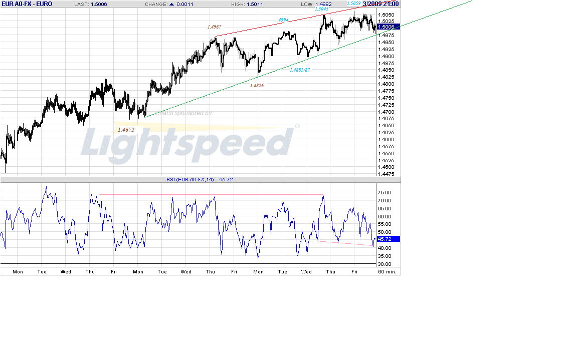 eur-h-10-25-09.gif