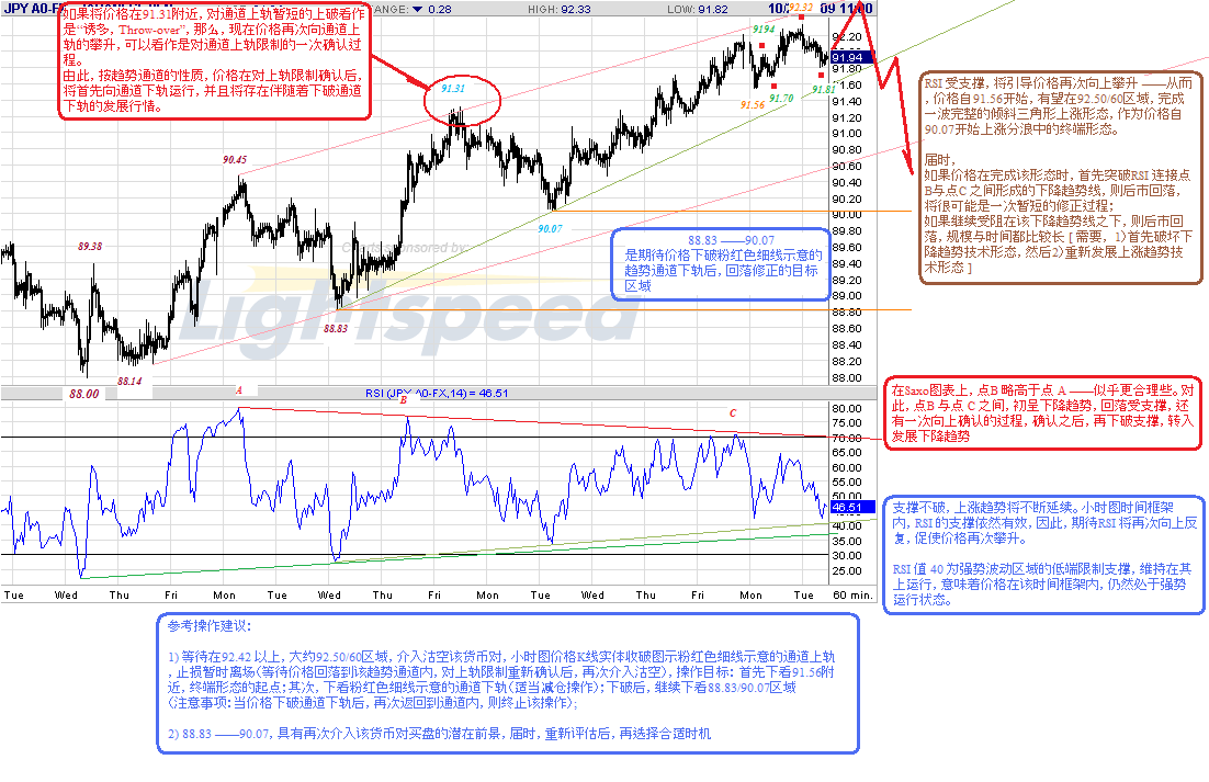 jpy-h-10-27-09.gif