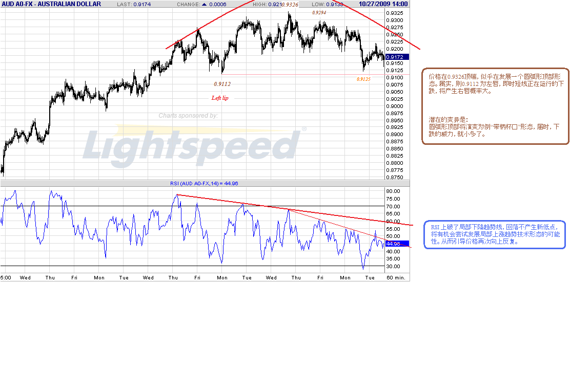 aud-h-10-27-09.gif