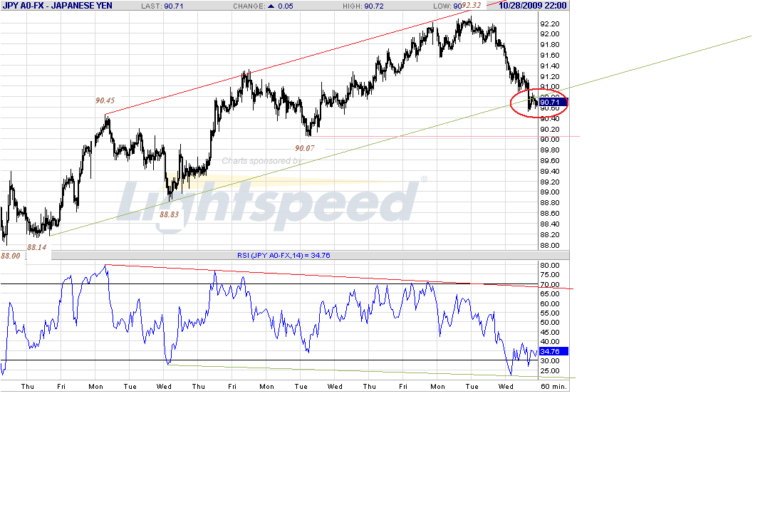 jpy-h-10-29-09.gif