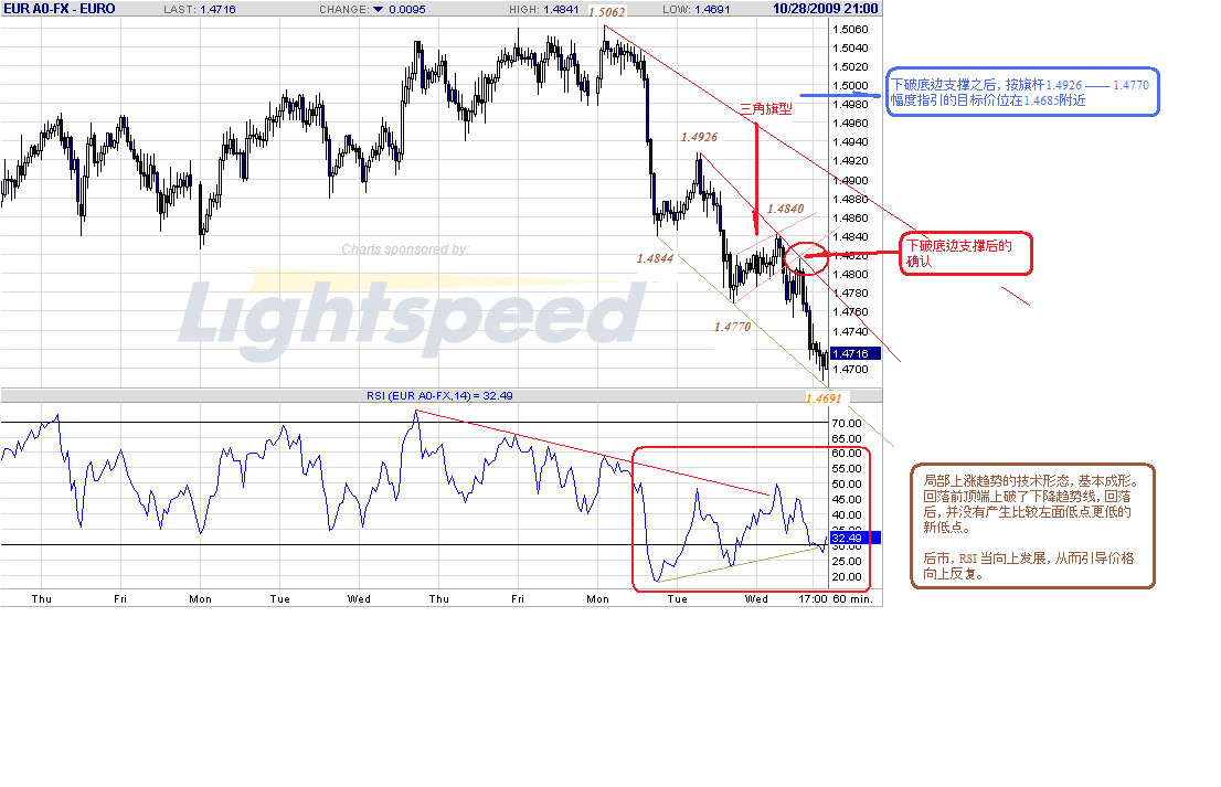 eur-h-10-28-09-close.gif