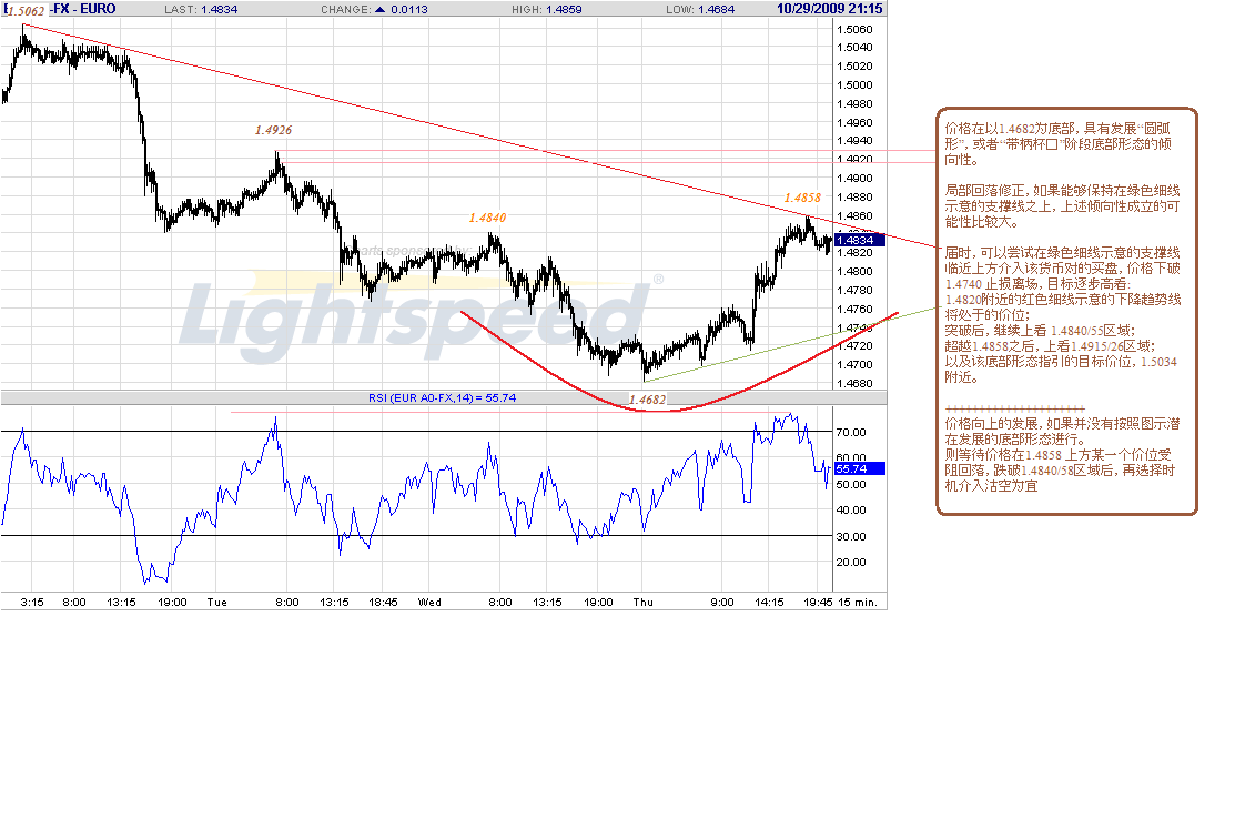 eur-15m-10-29-09.gif