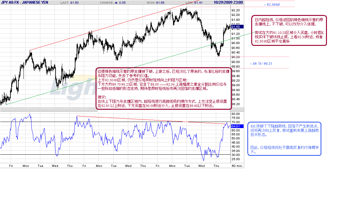 jpy-h-10-30-09.gif