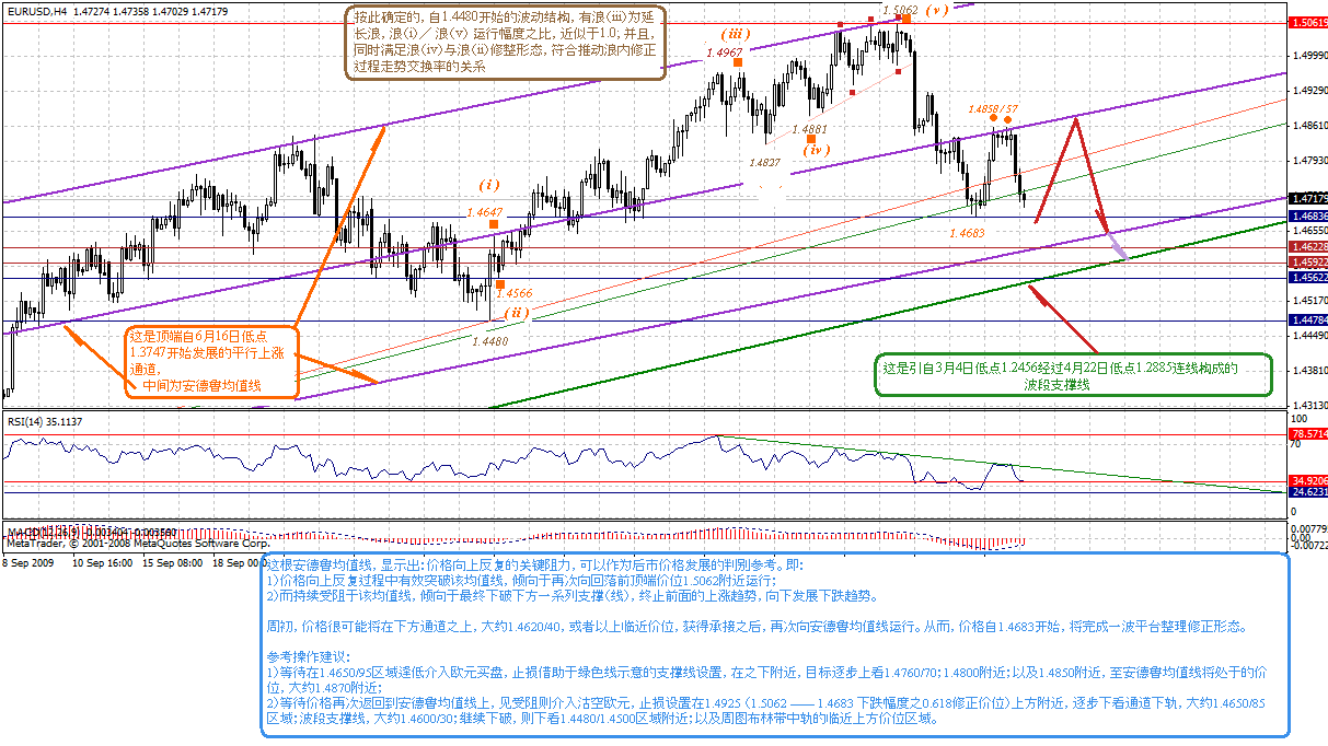 eur-4h-10-31-09.gif