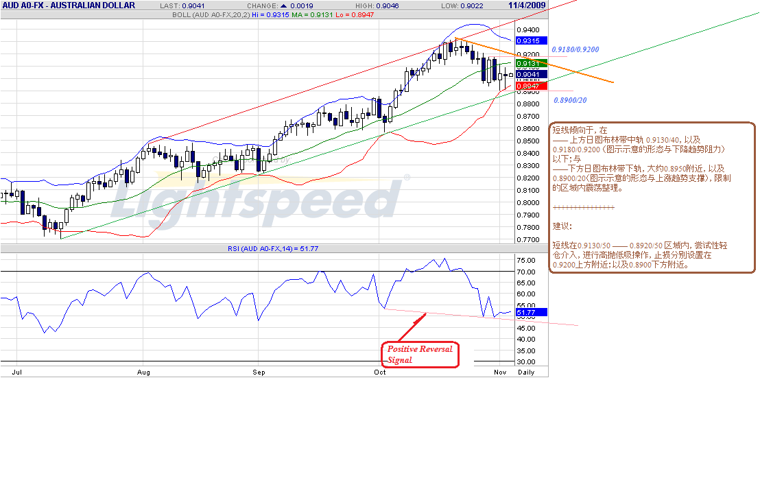 aud-d-11-4-09.gif