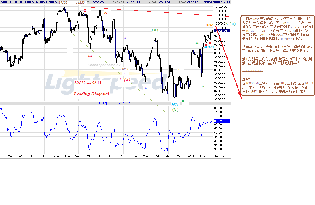 dji-30m-11-5-09.gif