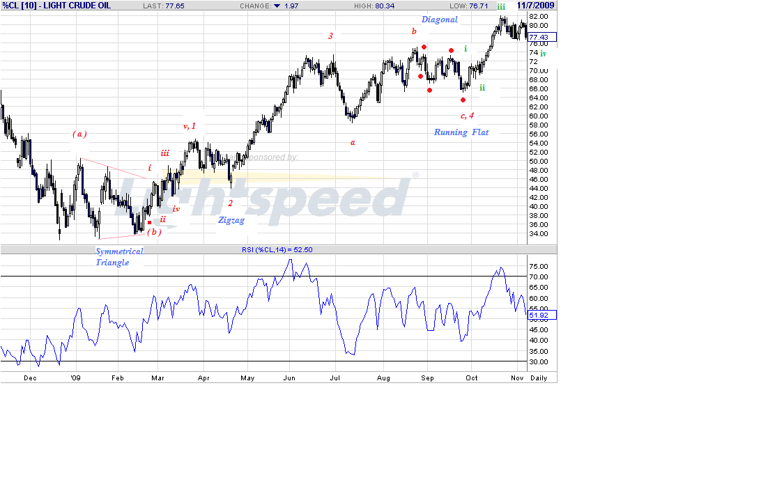 cl-d-11-7-09-post.gif