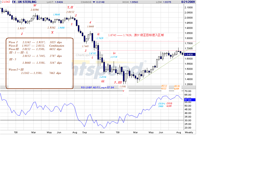 gbp-w-8-19-09.gif