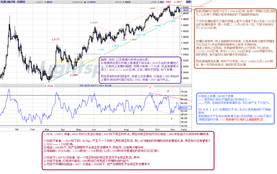 eur-d-11-14-09-post.gif