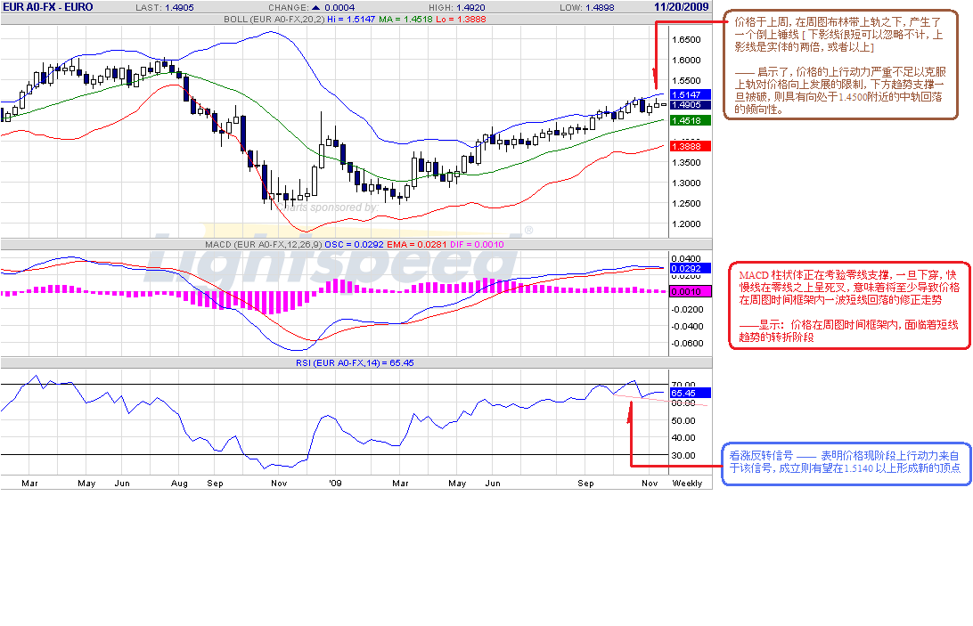 eur-w-11-14-09-post.gif