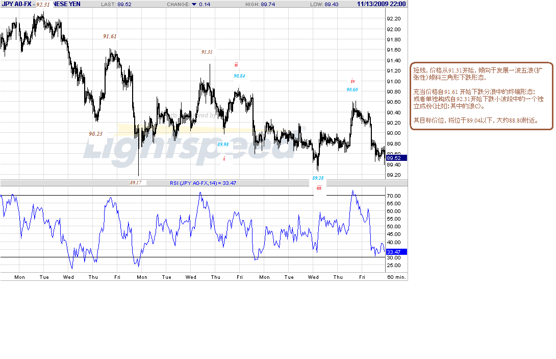 jpy-h-11-15-09.gif