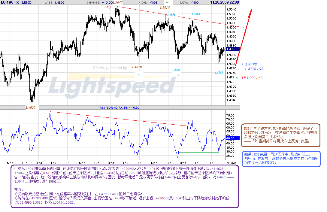 eur-h-11-21-09.gif