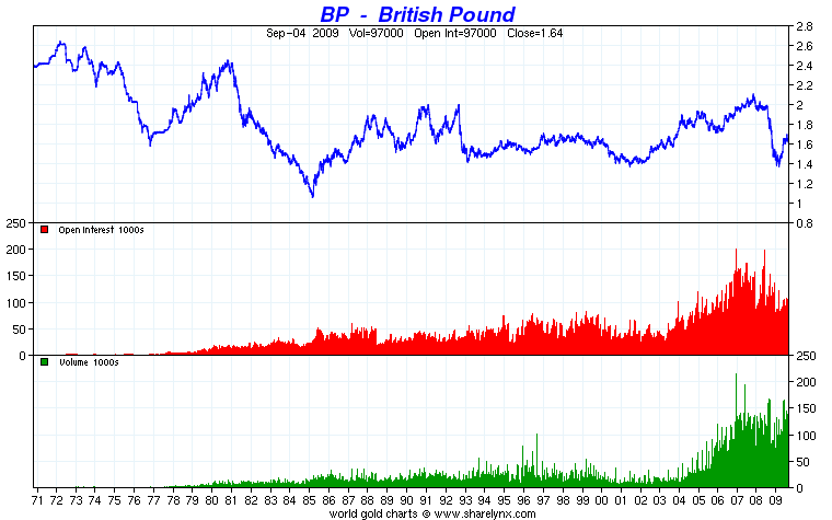 gbp-historicdata.gif