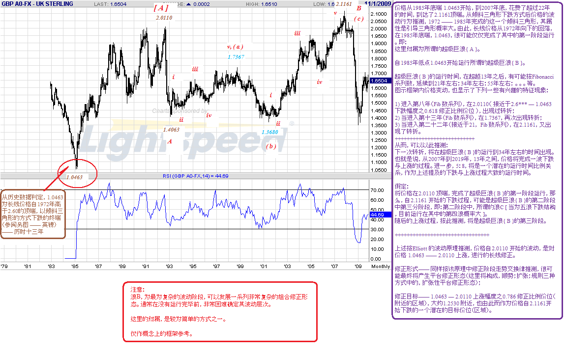 gbp-m-11-21-09.gif