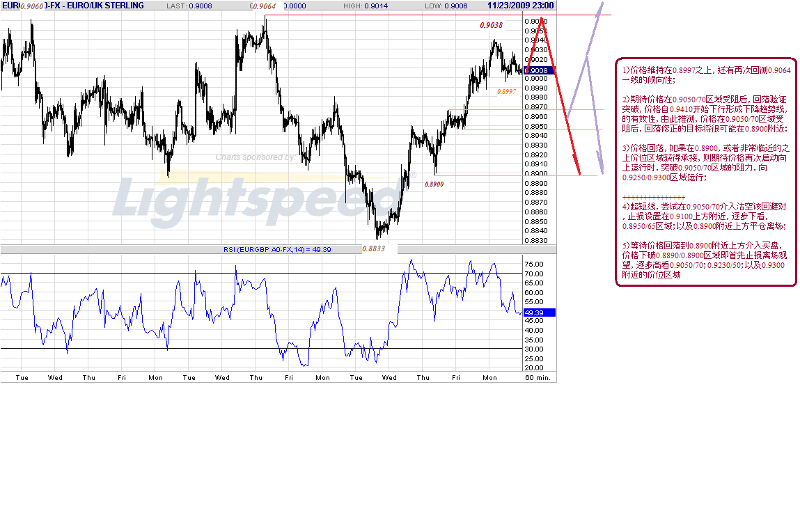 eurgbp-h-11-23-09.gif