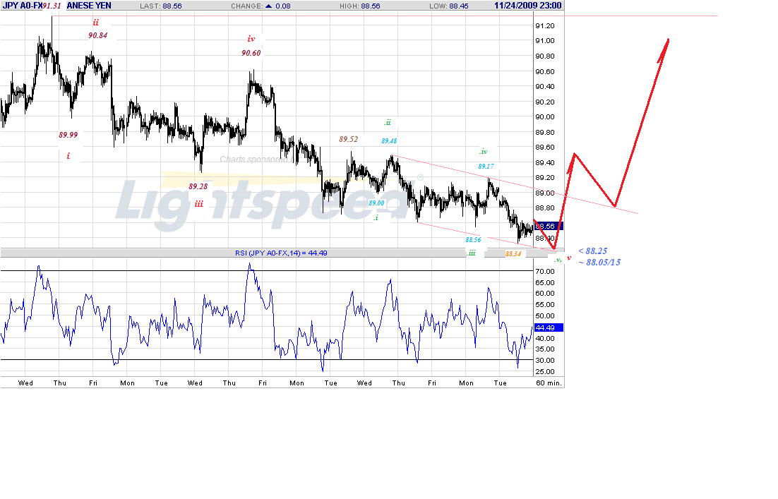 jpy-h-11-25-09.gif