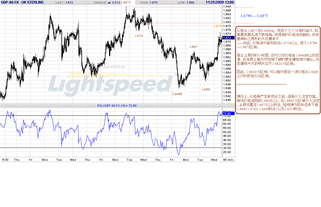 gbp-h-11-25-09.gif