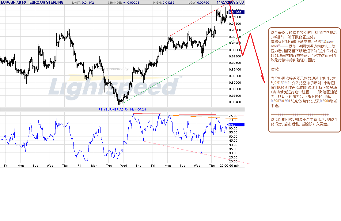 eurgbp-h-11-27-09.gif