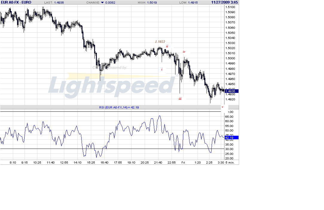 eur-5m-11-27-09.gif
