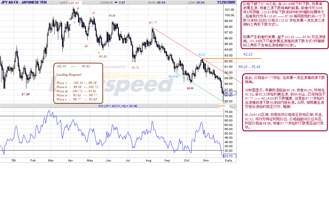 jpy-d-11-28-09.gif