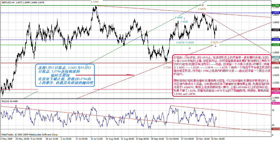 gbp-4h-11-30-09.gif