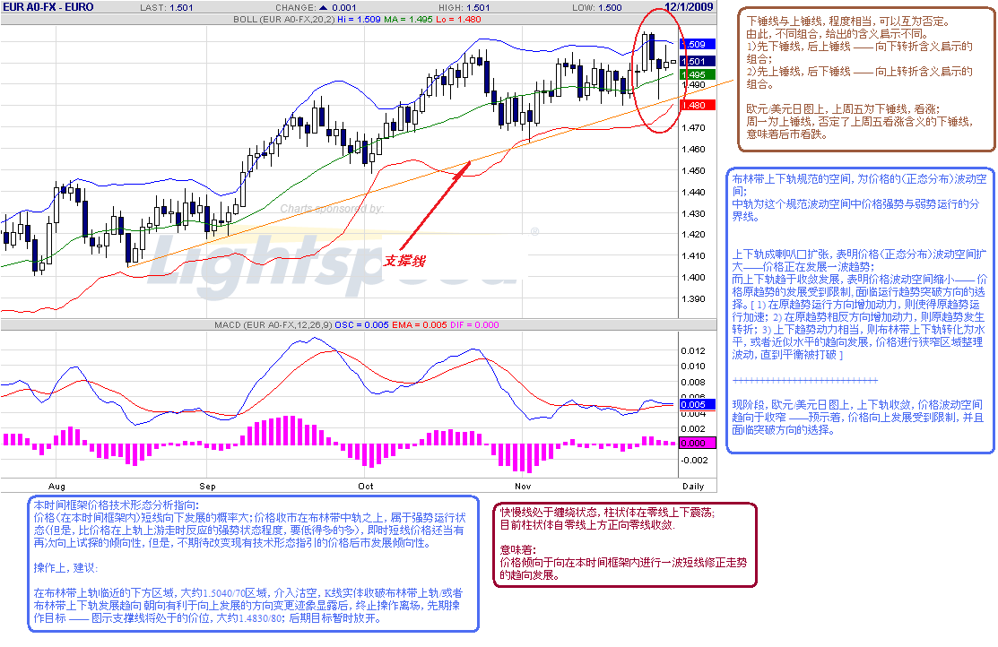 eur-d-12-1-09.gif