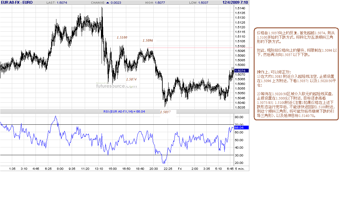 eur-5m-12-4-09.gif