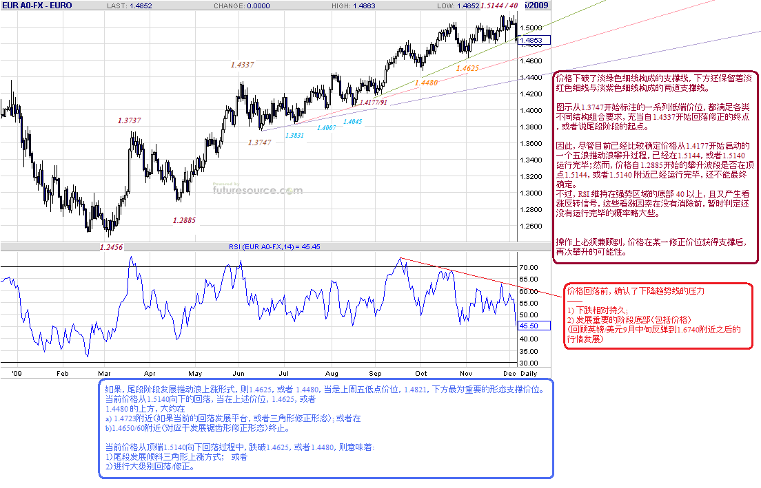 eur-d-12-5-09-post.gif