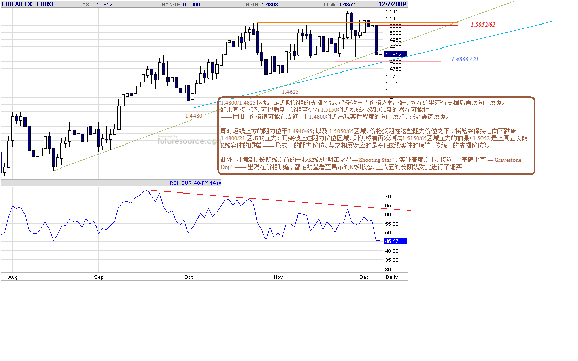 eur-d-12-6-09-post.gif