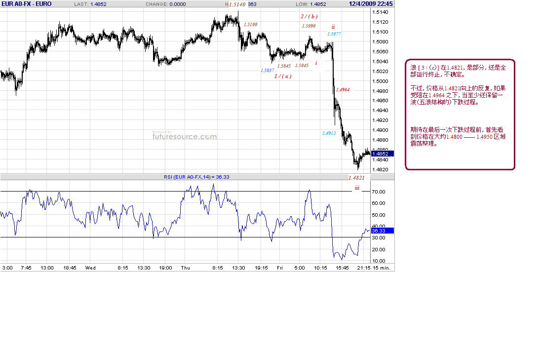 eur-15m-12-5-09-post.gif