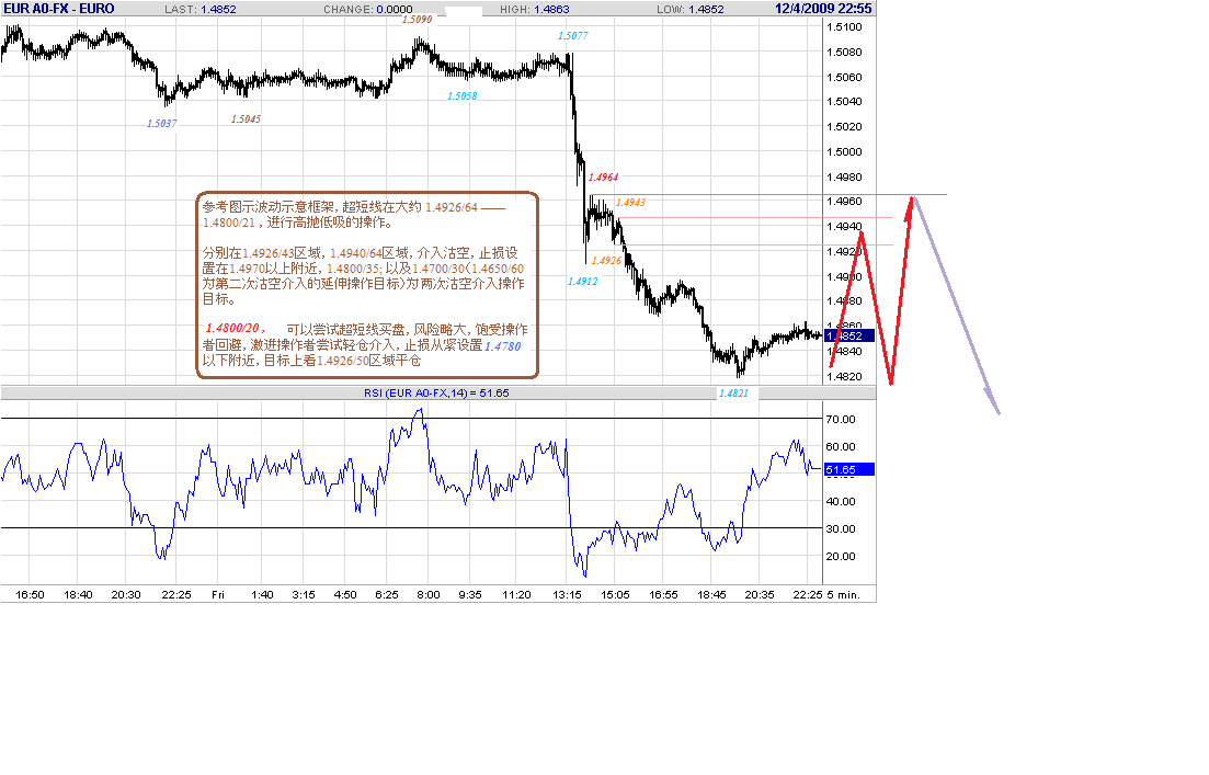 eur-5m-12-5-09-post.gif