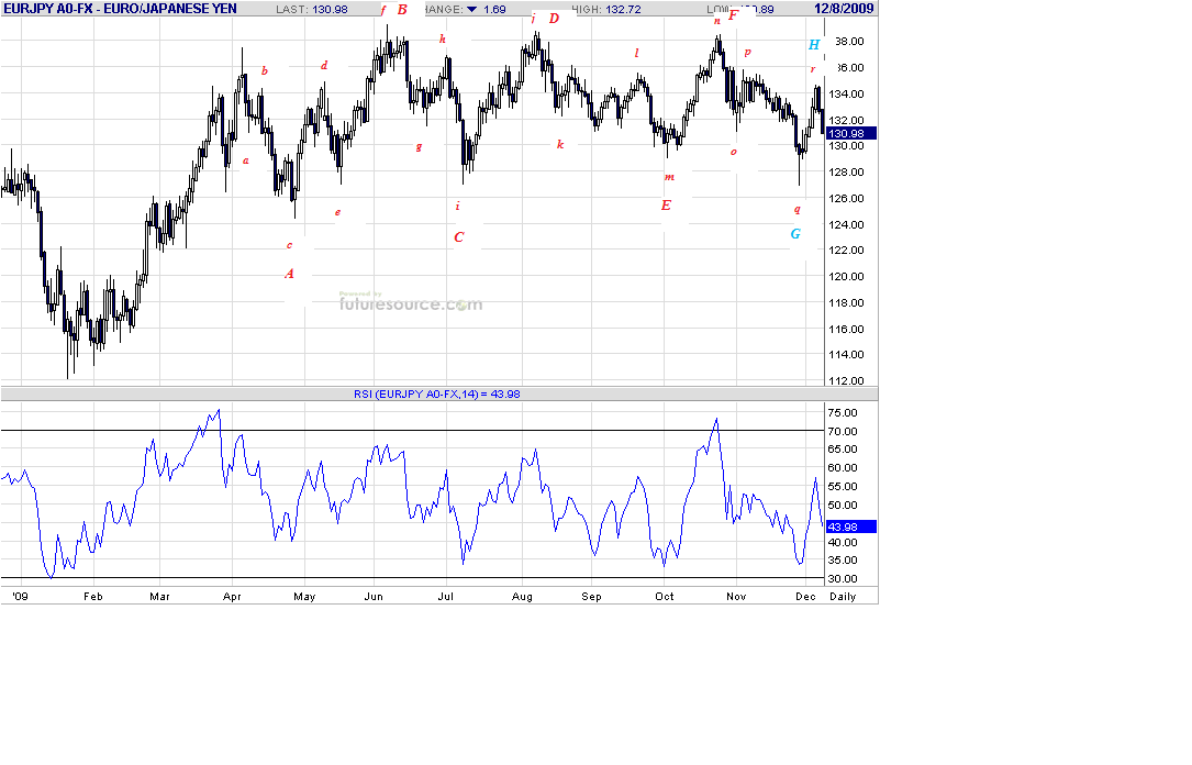 eurjpy-d-12-8-09-pract.gif