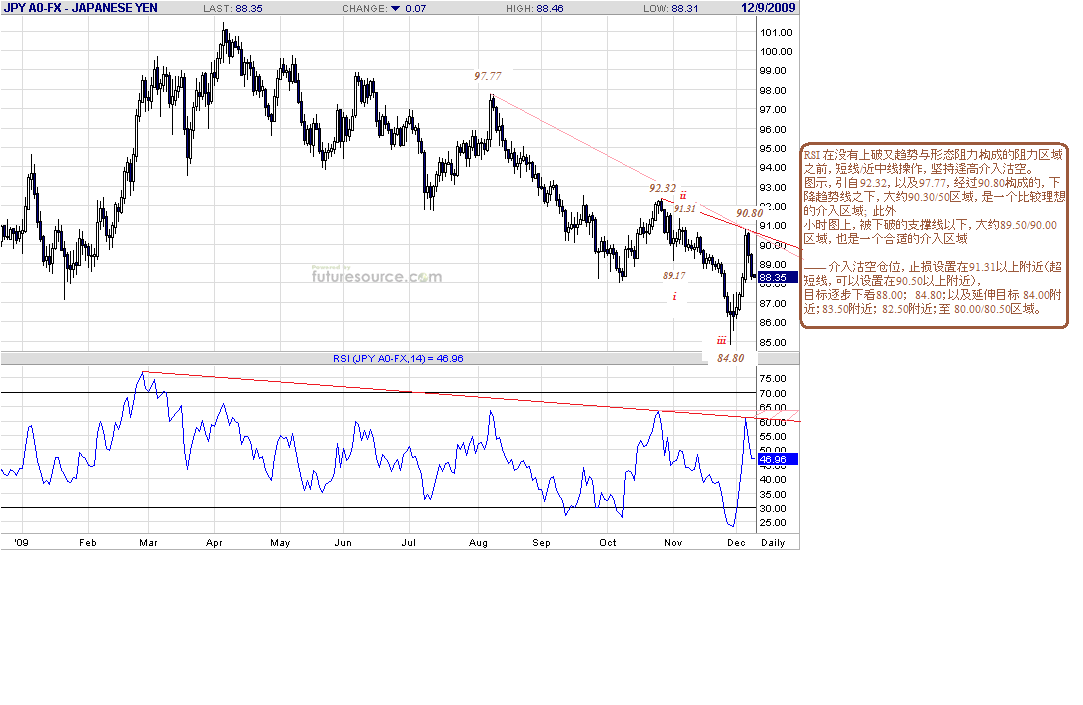 jpy-d-12-9-09.gif