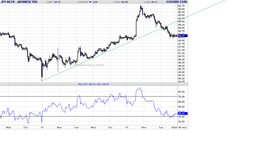 jpy-h-12-9-09.gif