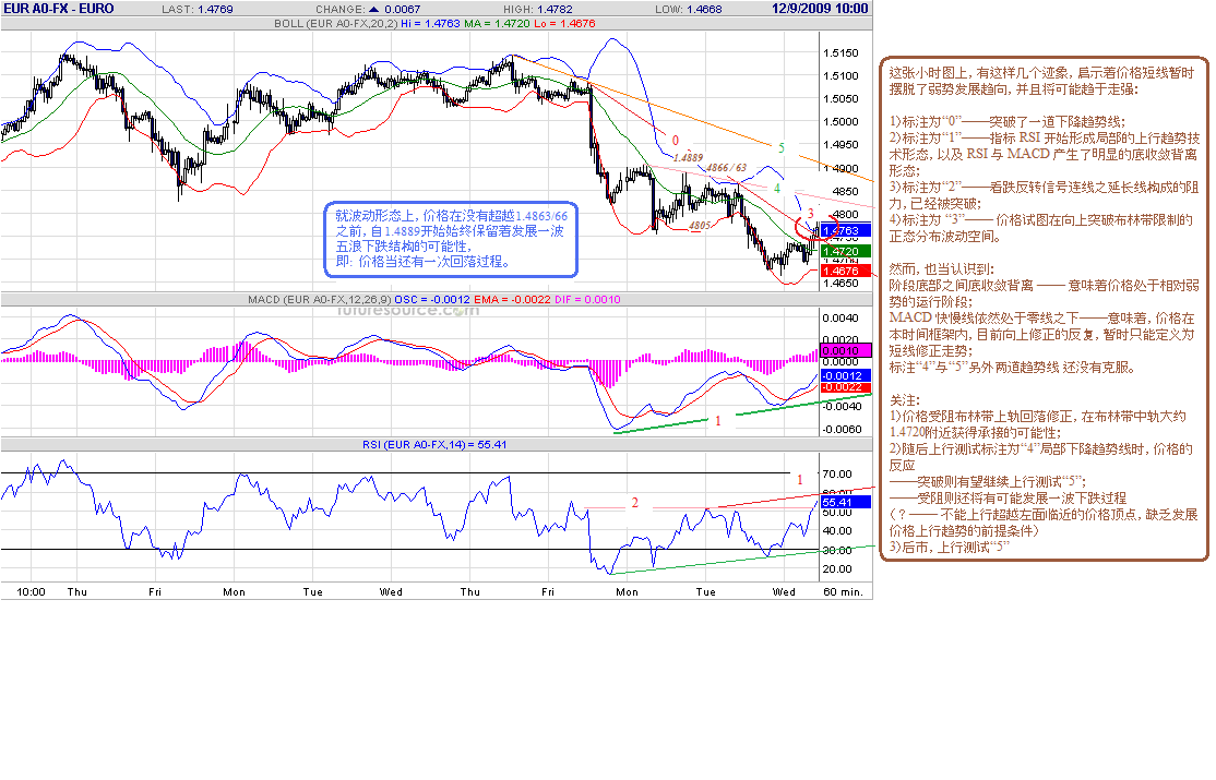 eur-h-12-9-09-short-term-trend-change-signal.gif