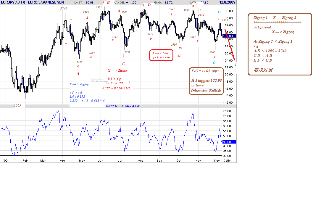 eurjpy-d-12-8-09-pract.gif