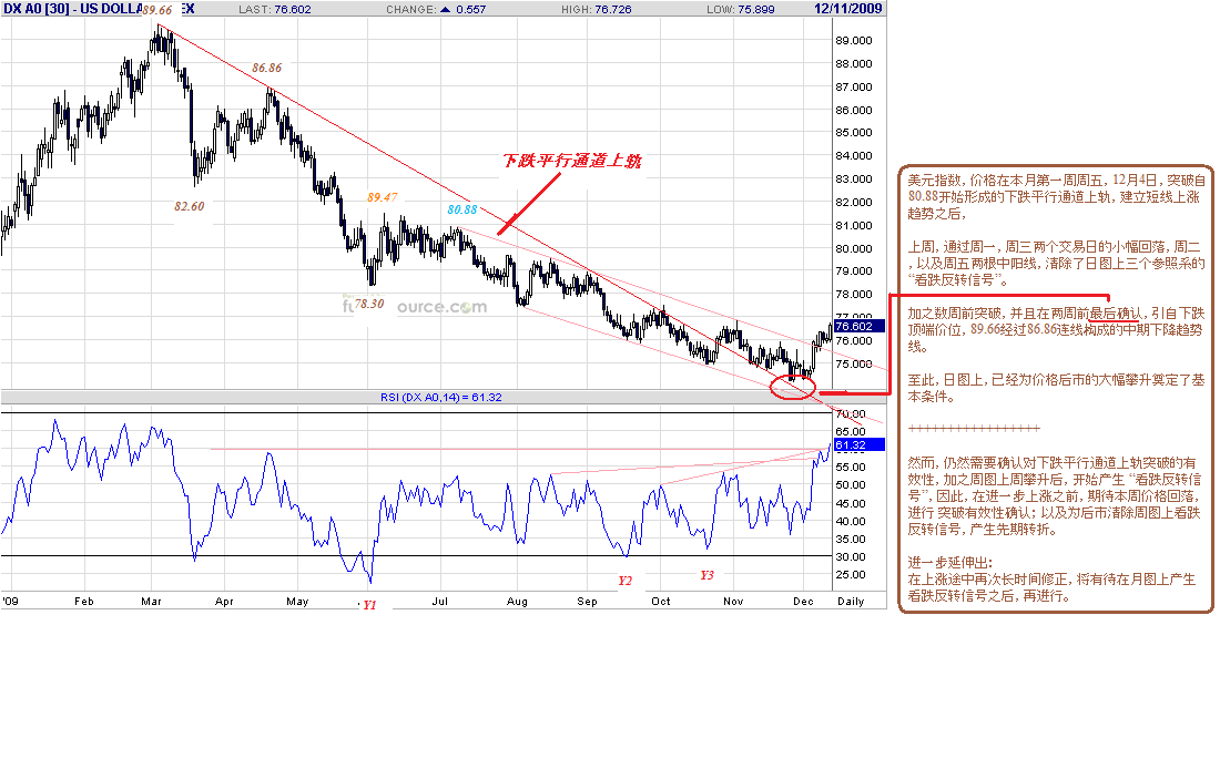 dx-d-12-11-09-intraday.gif