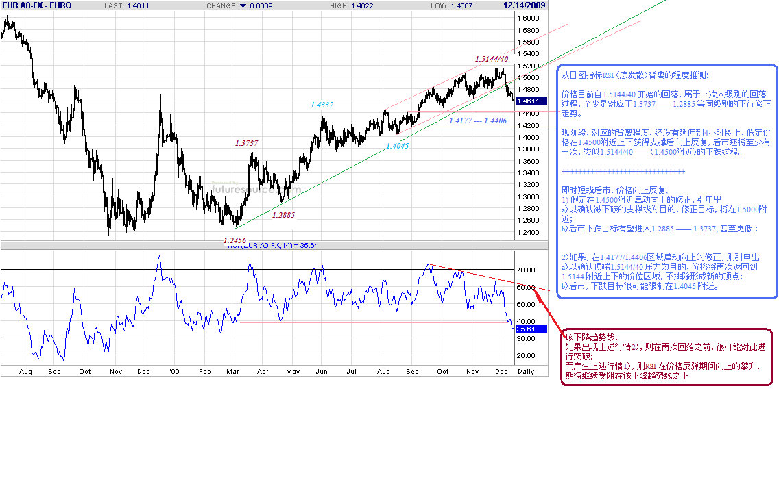 eur-d-12-12-09-post.gif