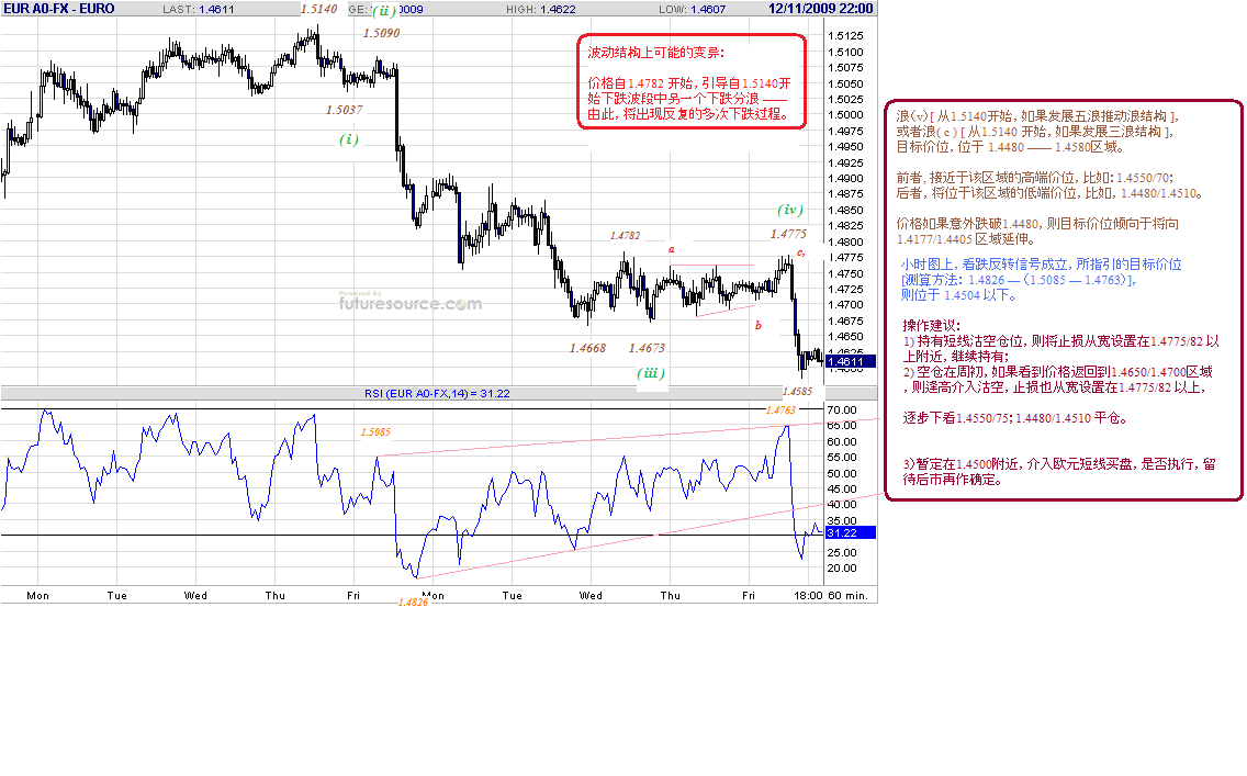 eur-h-12-12-09.gif